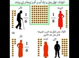 نصيب الأب من الميراث في الرياض