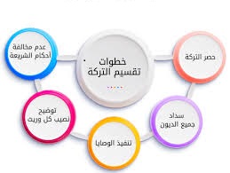 إجراءات تقسيم الميراث في الرياض خطوة بخطوة